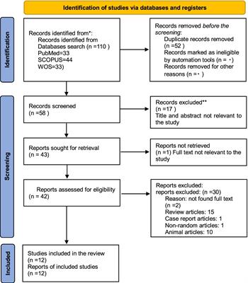 Applications of leech therapy in medicine: a systematic review